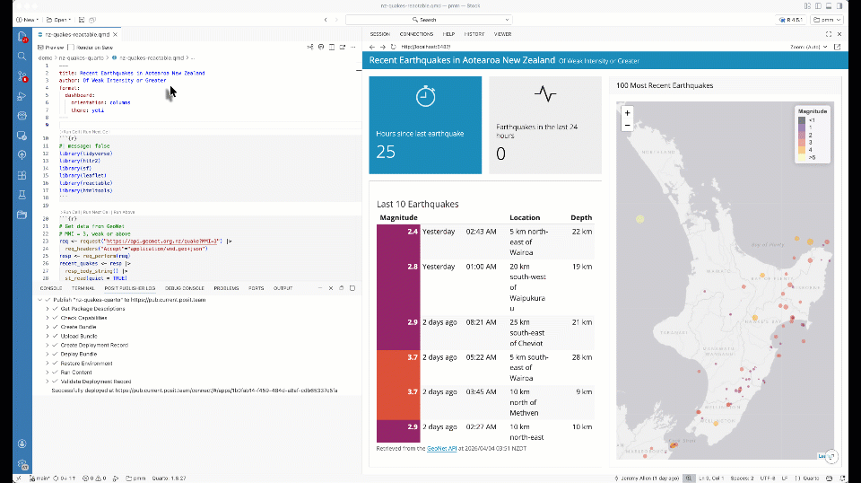 Eliminate deployment bottlenecks