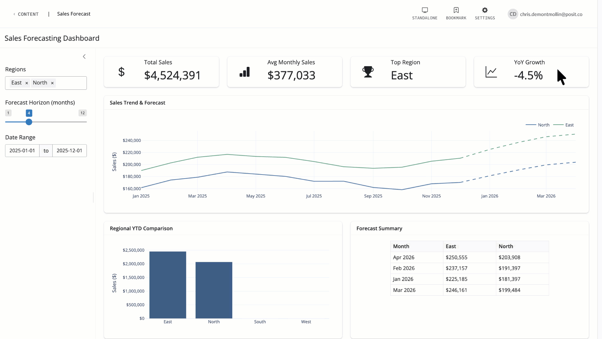Interactive GIF showing a Sales Forecasting Dashboard updating in real-time as a user adjusts forecast sliders and regional filters.