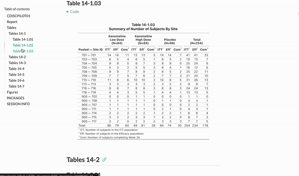 Complete Clinical Study Report Tables with gtsummary
View the Table, Code – static-HTML. By Agustin Calatroni &amp; Daniel D. Sjoberg