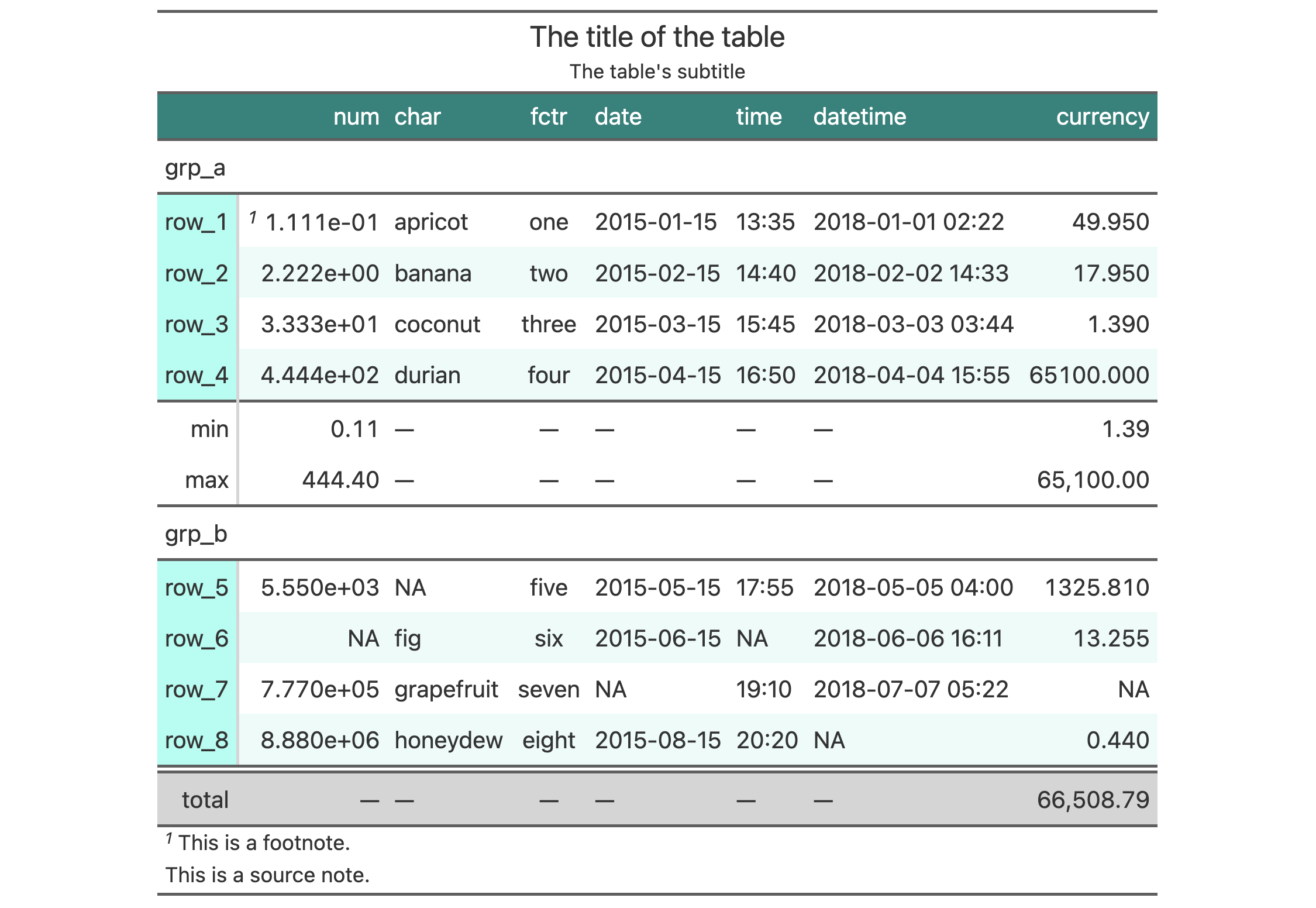 A gt table that is adapted from the exibble dataset and themed with the opt_stylize function (using style 6 and the cyan color theme).