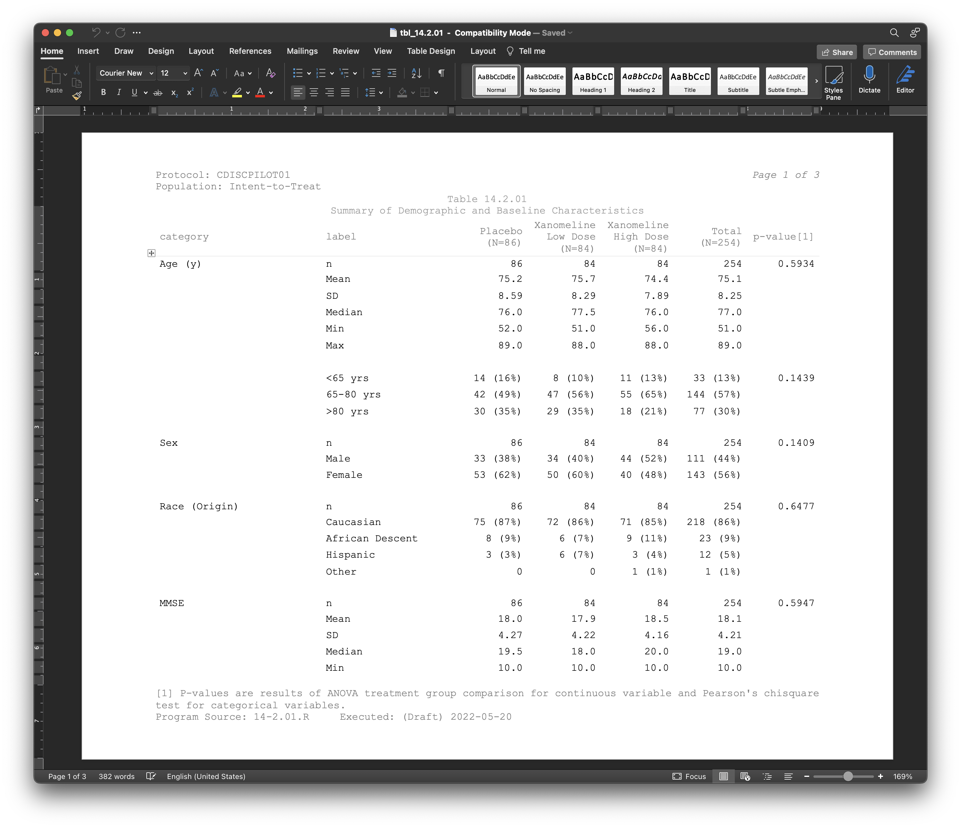 Word document containing a pharmaceutical table, the title is Summary of Demographic and Baseline Characteristics  and it has data on category, labels, whether or not the subjects were placebo, number, and p-values.