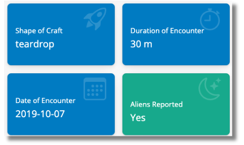Four value boxes, from the top right clockwise: shape of craft, duration of encounter, aliens reported, and date of encounter. For each one, they have the values for a particular sighting, in this example, teardrop, 30 m, Yes, and 2019-10-07. The alien box is green and the others are blue.