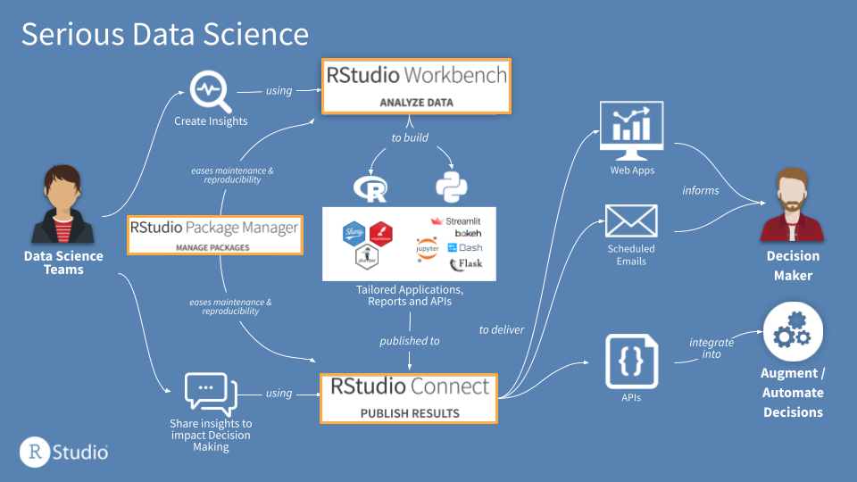 Serious Data Science