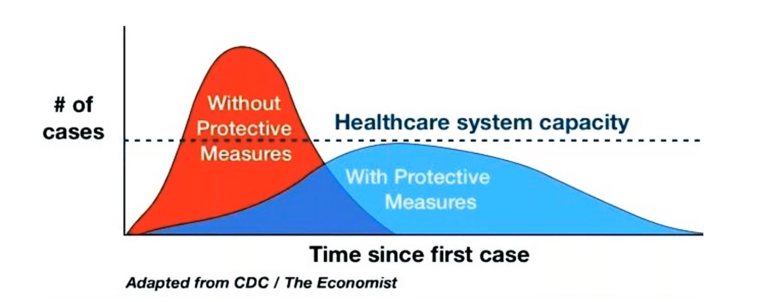 A data visualization using red and blue on the Covid-19 curve