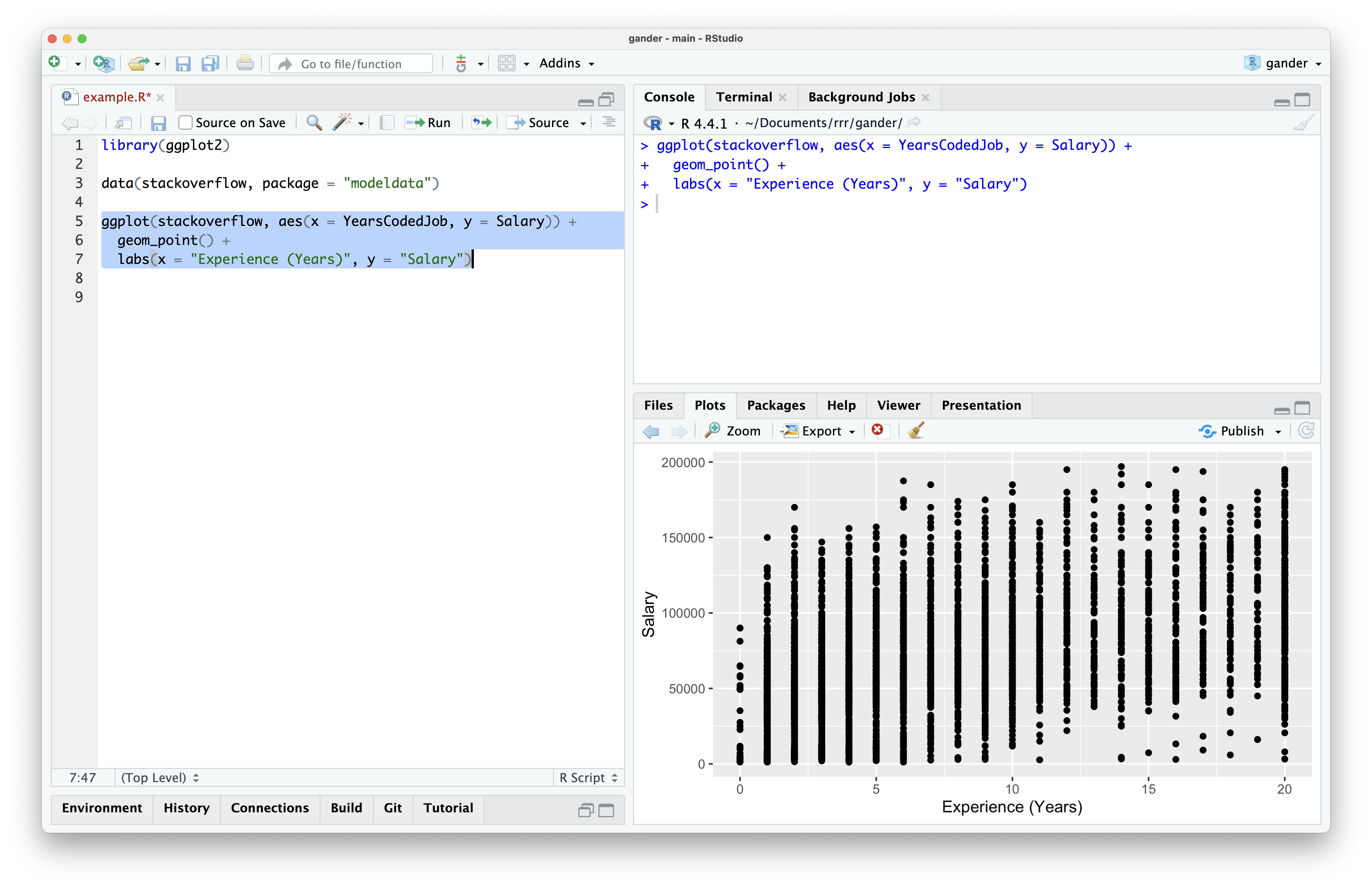 The line printing out `stackoverflow` has been replaced with ggplot2 code. The code is selected and has been run, resulting in a plot in the viewer pane. The plot doesn't depict much of a relationship as it is overplotted; nearly every visible salary is represented at every whole value of years of experience.