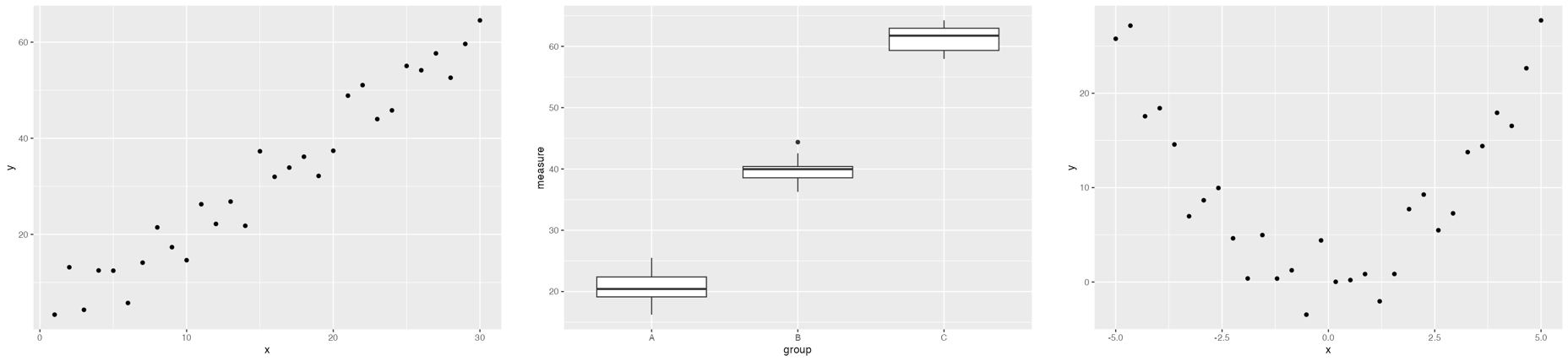 Example baseline condition plots. The datasets are generic to reduce the likelihood the model has expectations about the plots.