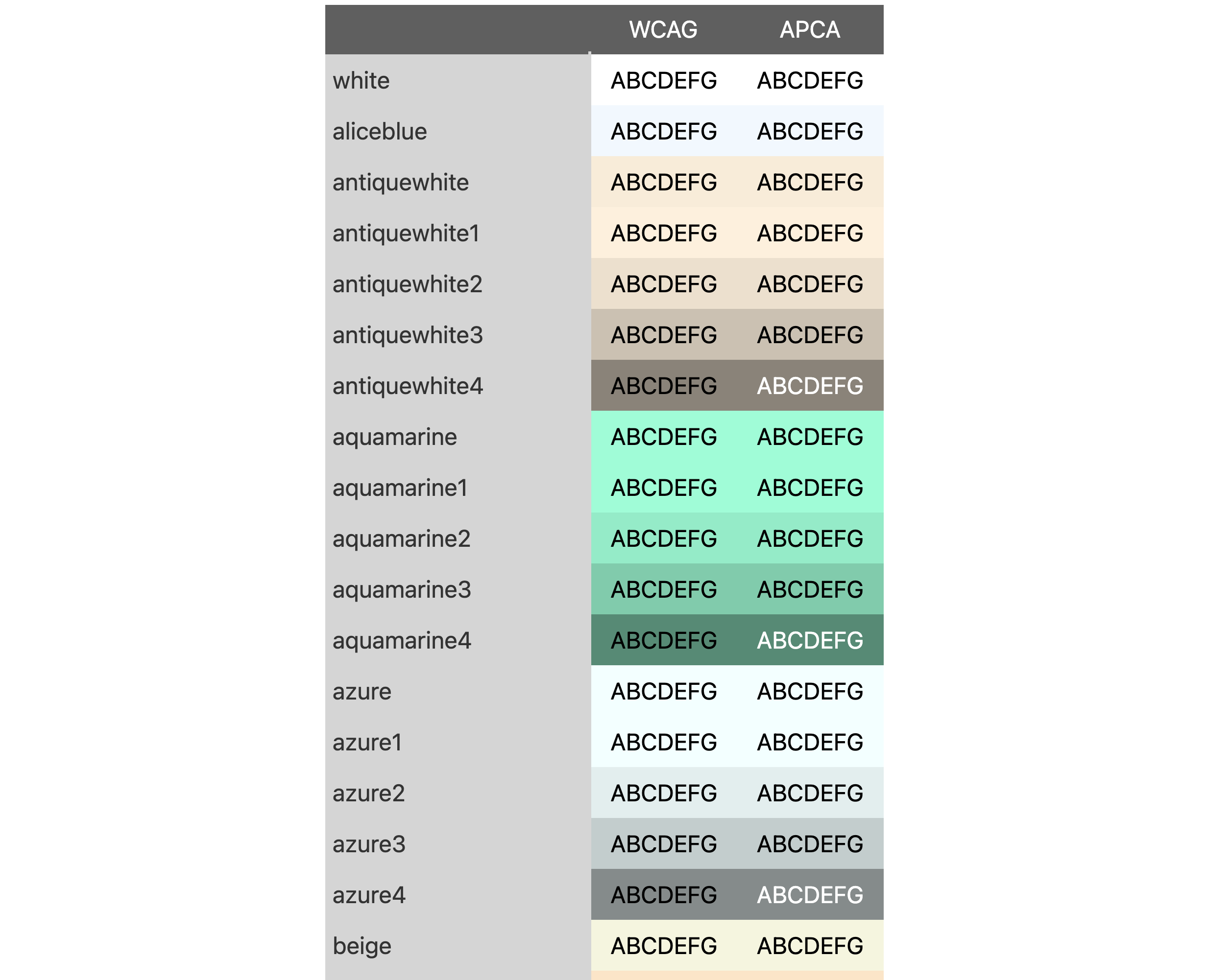 Output table for example that uses the `fmt_roman()` function.