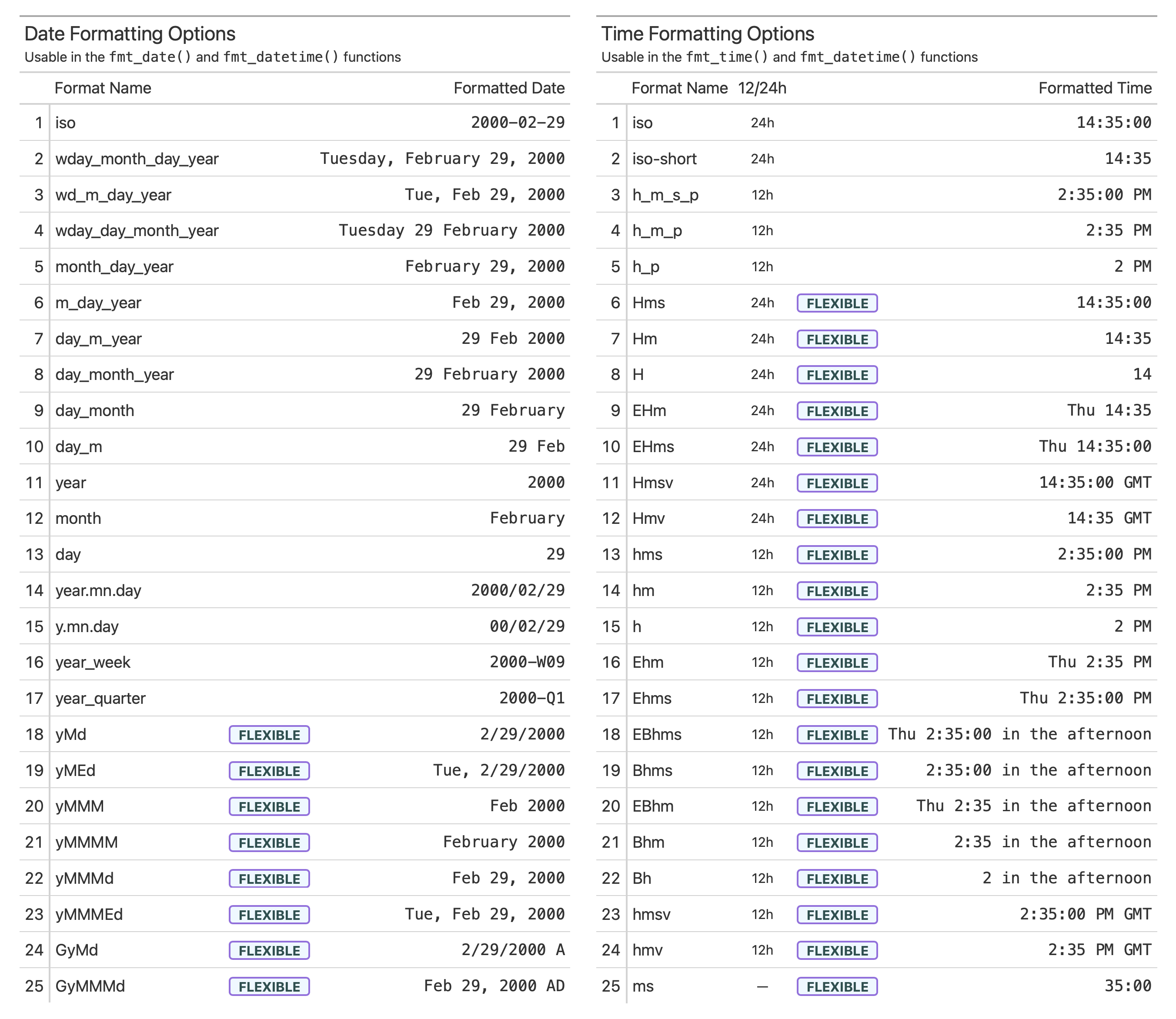 Side by side outputs from the `info_date_style()` and  `info_time_style()` functions.