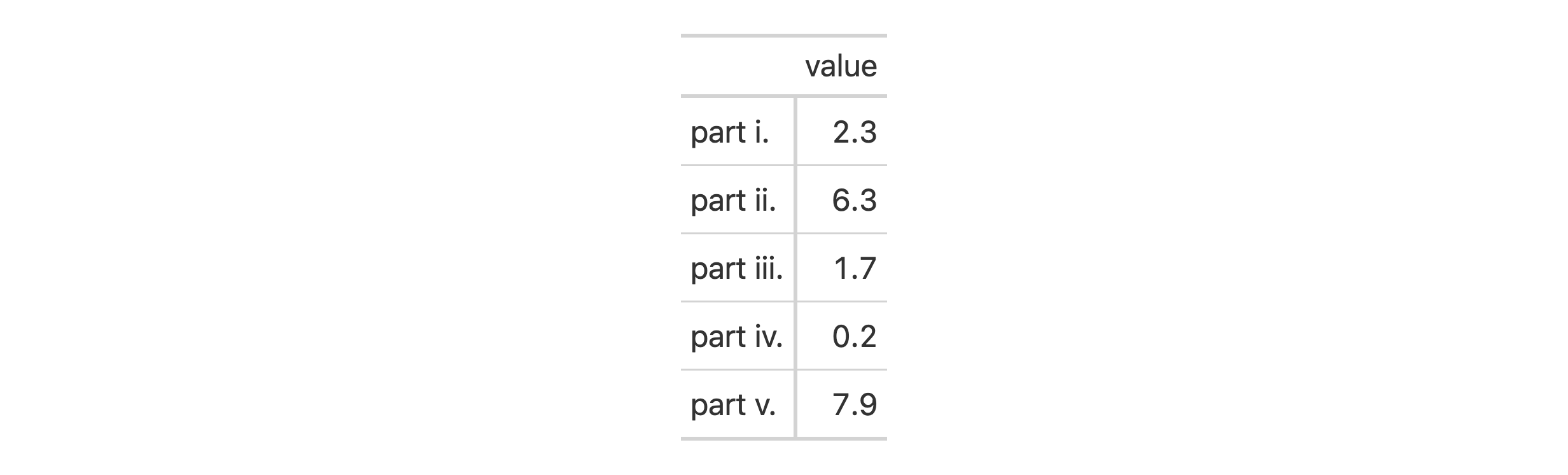 Output table for example that uses the `fmt_roman()` function.