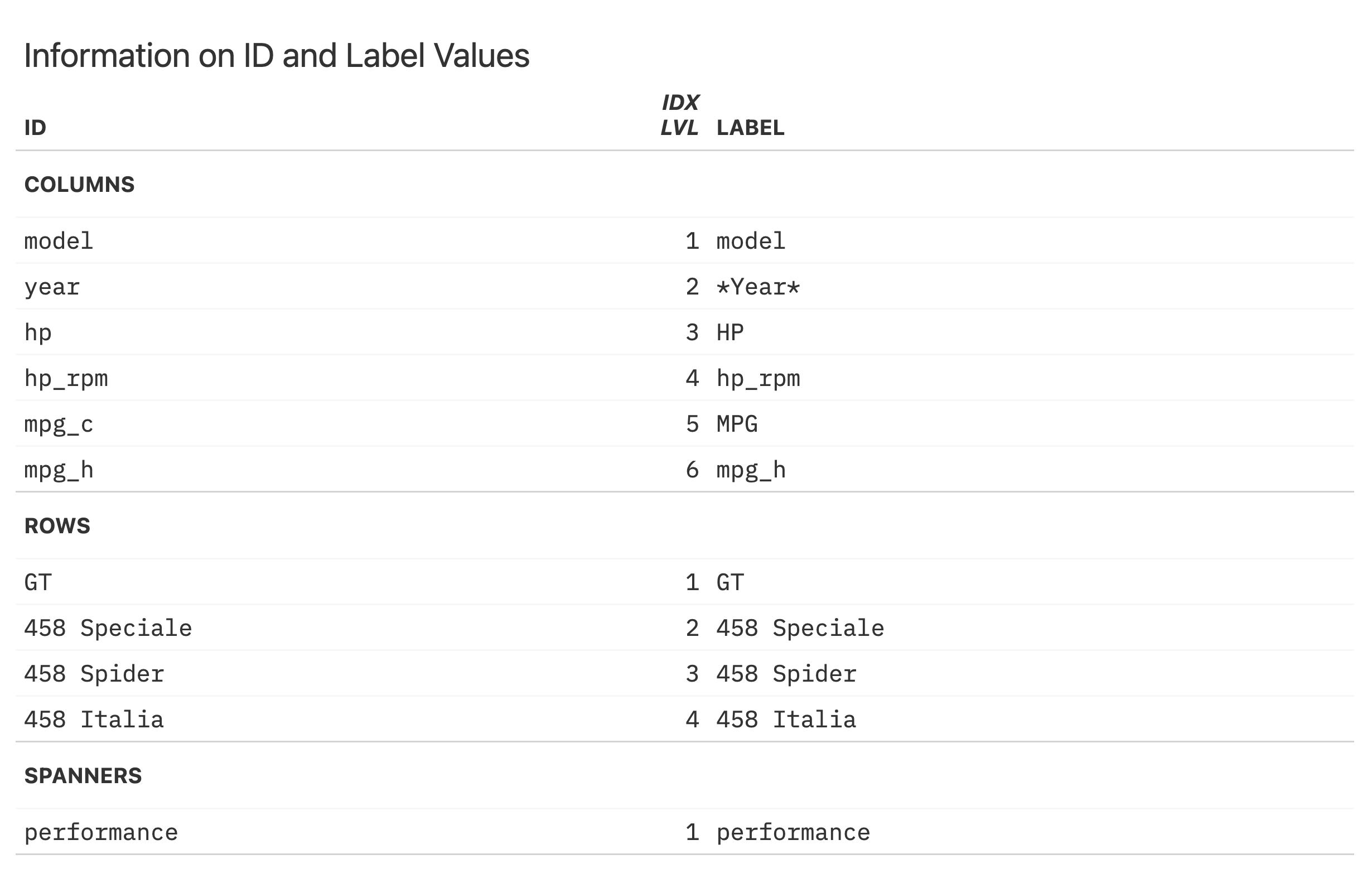 Output table obtained when using the `tab_info()` function with a `gt_tbl` object.