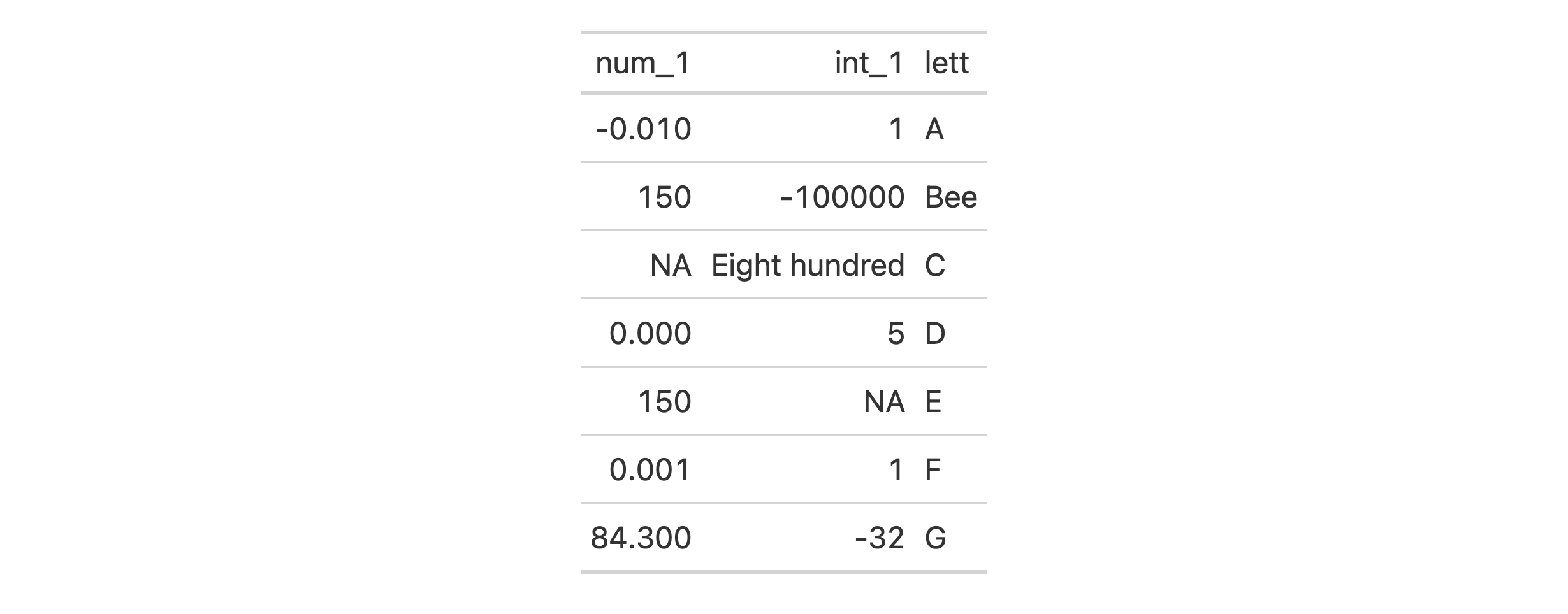 Output table for example that uses `sub_values()` exclusively with the `value` argument.