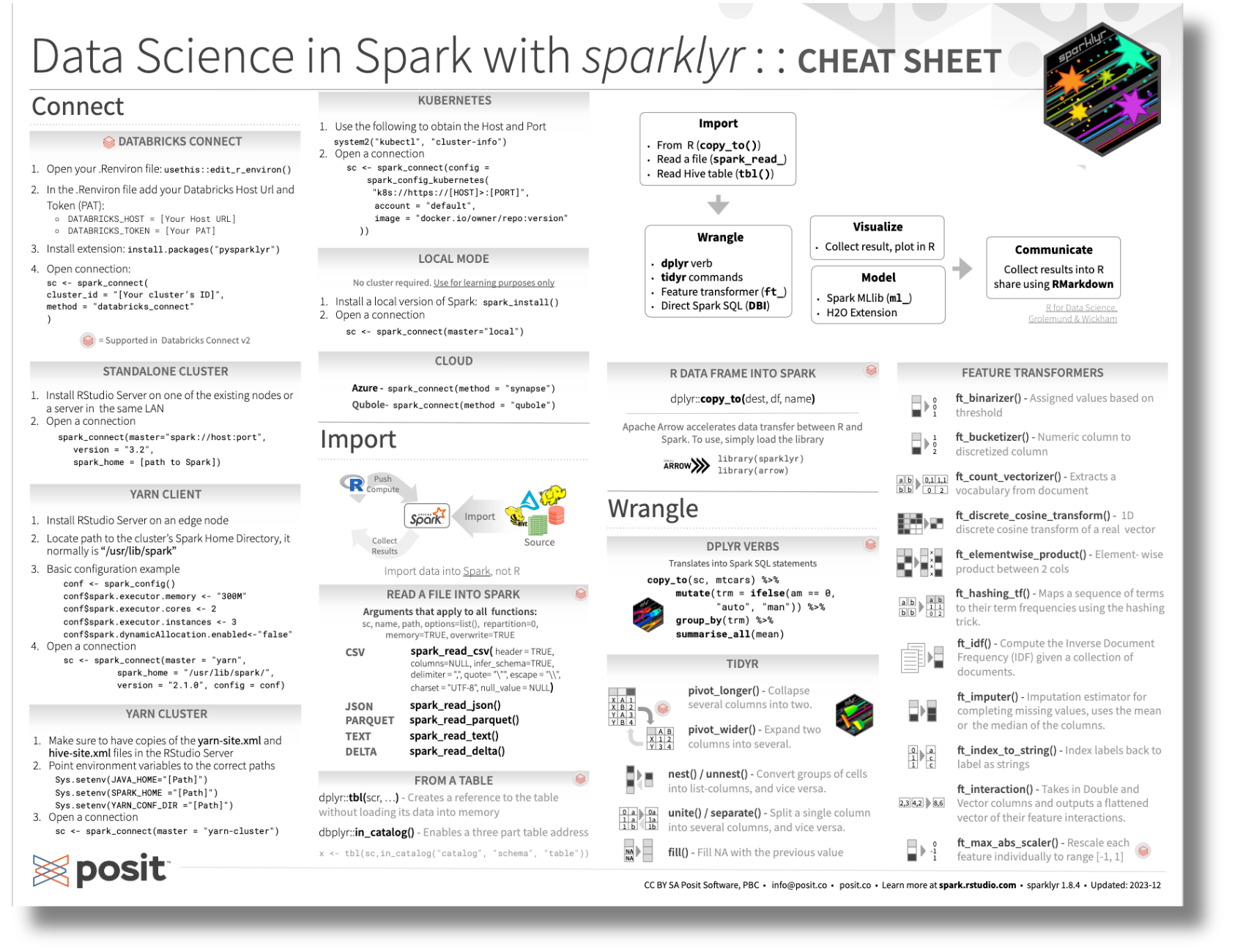 Data Science in Spark with sparklyr cheat sheet front page.
