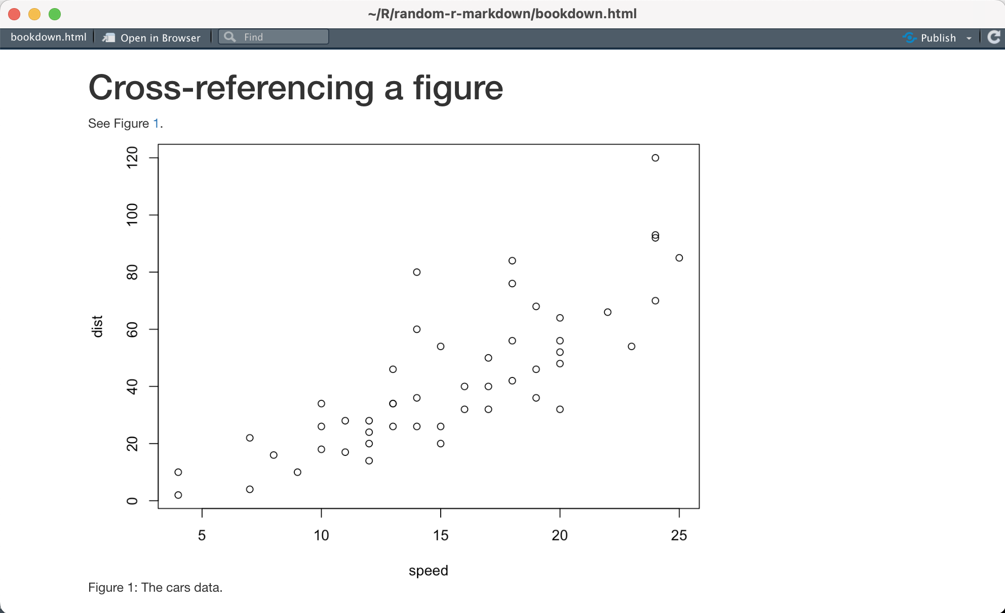Rendered R Markdown document with a figure cross reference.