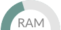 New RAM meter