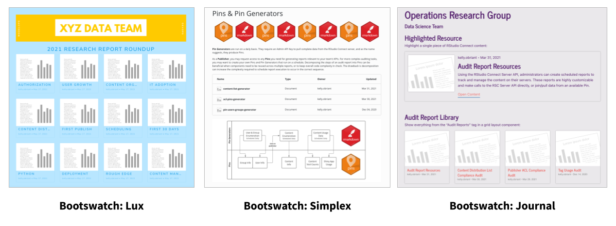 Customization examples with bootswatch themes