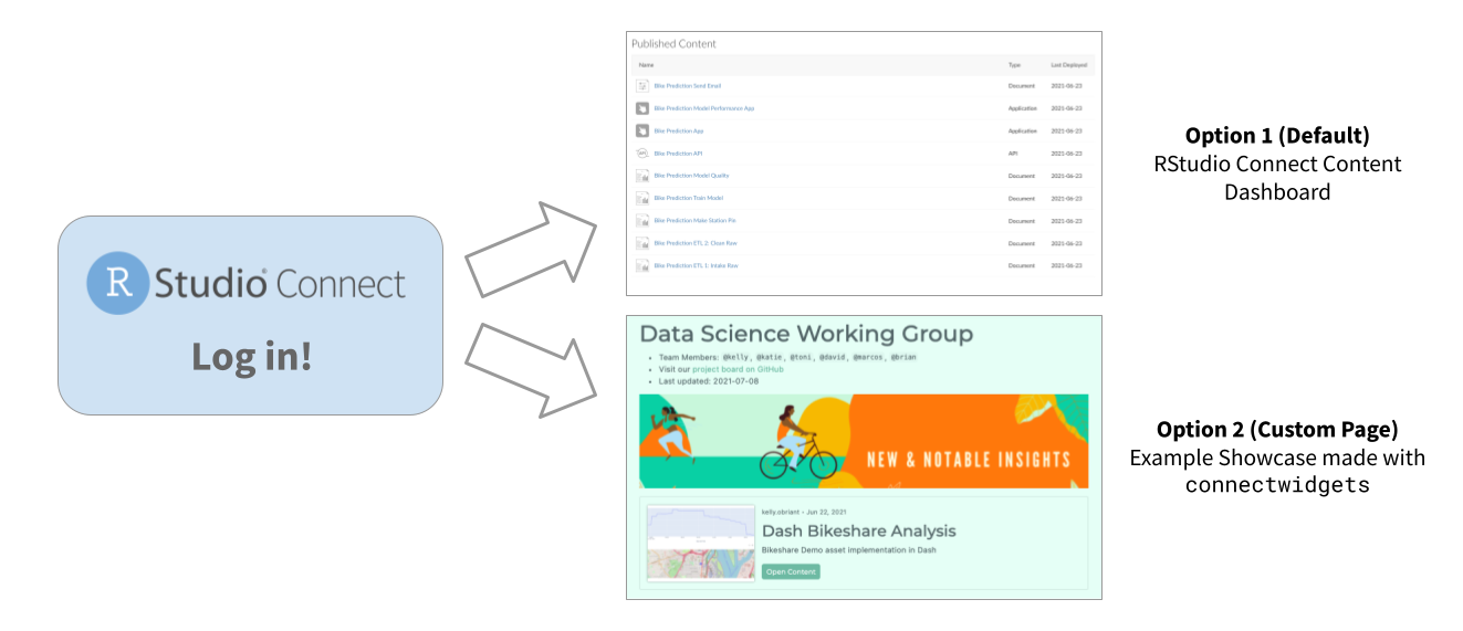 Example options for Server.RootRedirect configuration