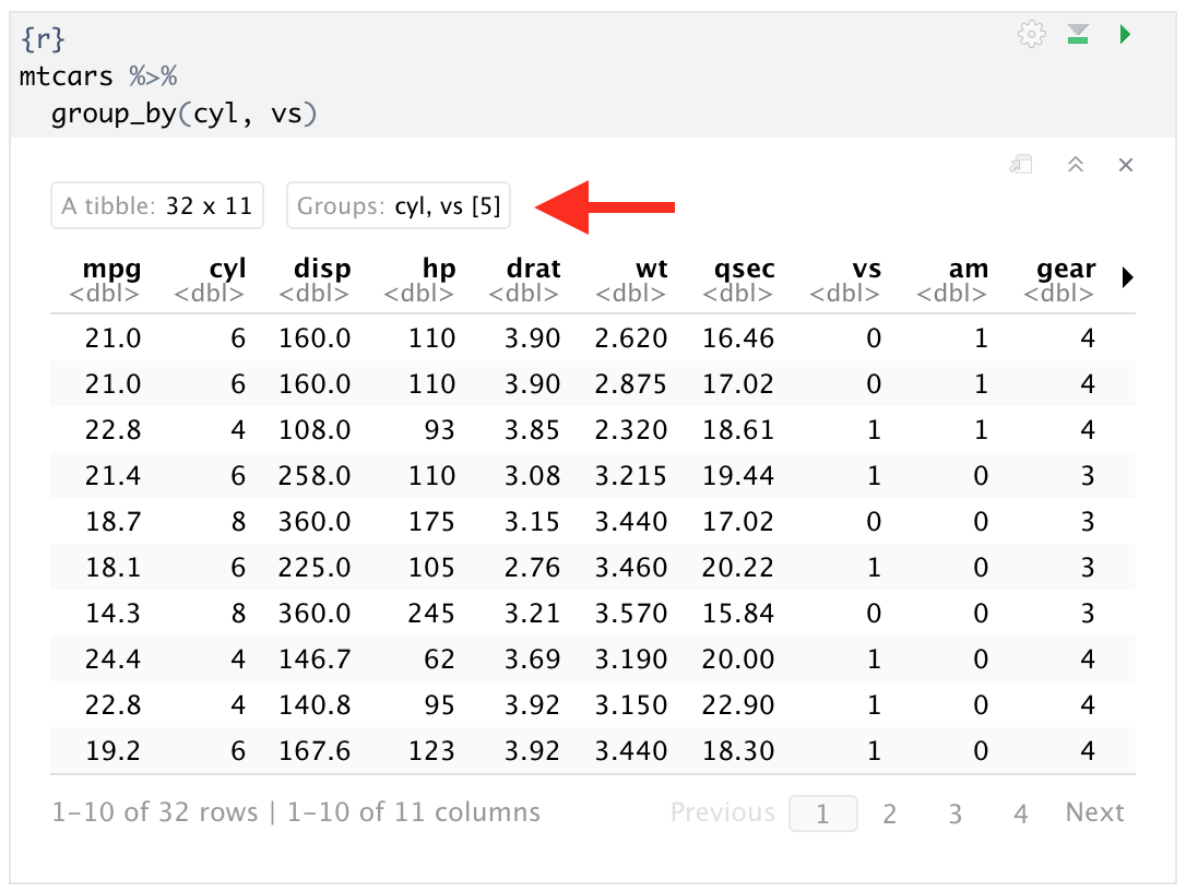 The mtcars dataset with grouping information