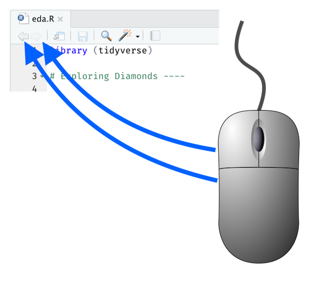 A computer mouse with side buttons corresponding to forward/back navigation toolbar buttons