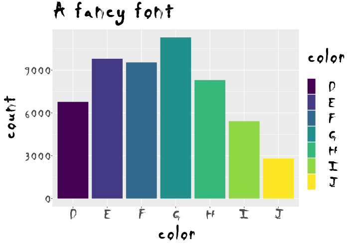 Sample plot generated with the ragg graphics device