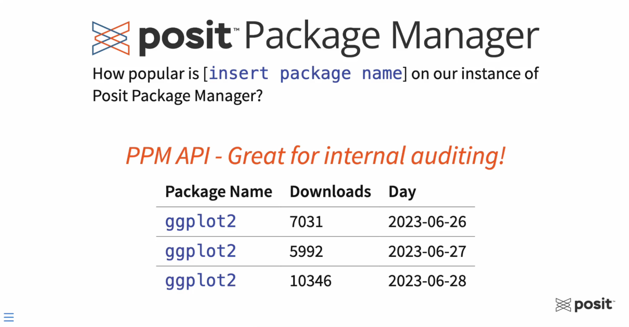Posit Package Manager. How popular is 'insert package name' on our instance of Package Manager? PPM API - great for internal auditing. A table of package names, downloads, and date of downloads.