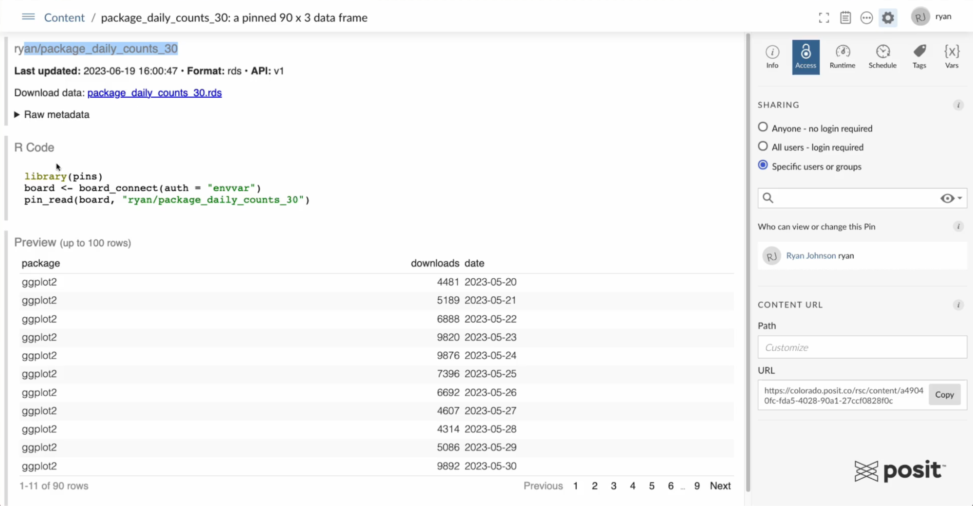 A pin containing the download data for ggplot2 in Posit Connect. The access controls are open to allow Specific groups to view.