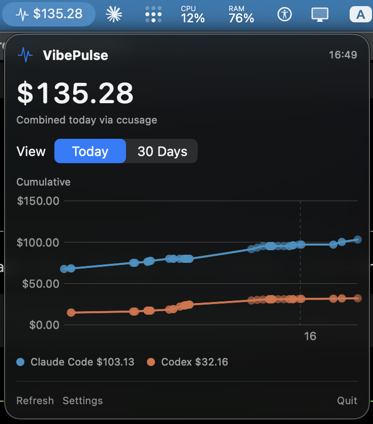 VibePulse menu bar views showing daily cumulative spend and 30-day usage breakdown.