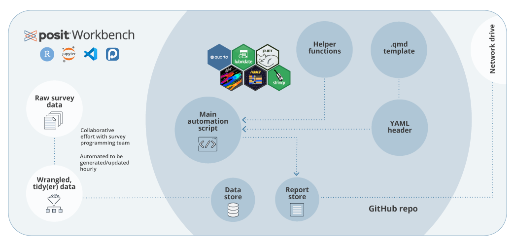 A workflow diagram
