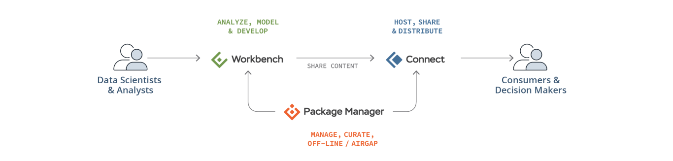 feature matrix diagram
