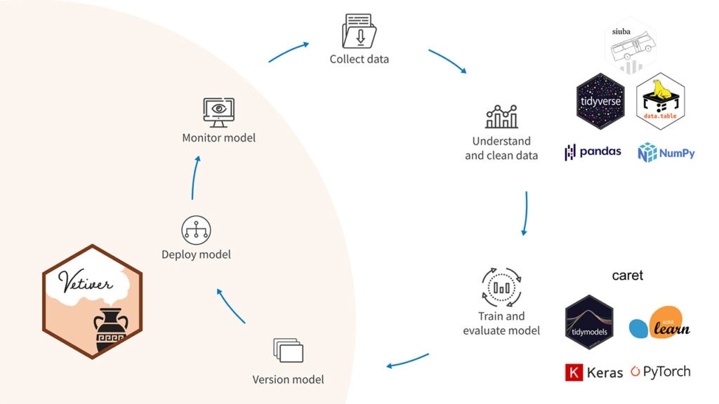 Python Data Science with Posit | Build, Deploy, and Share