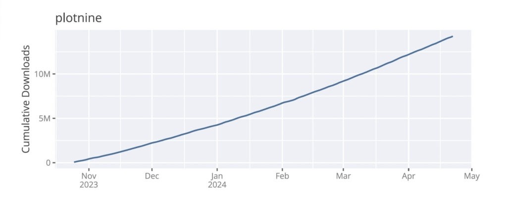 chart: plotnine