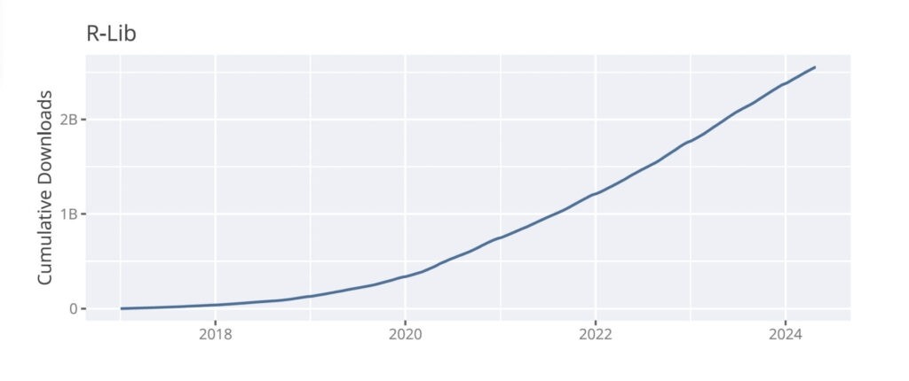 chart: r-lib