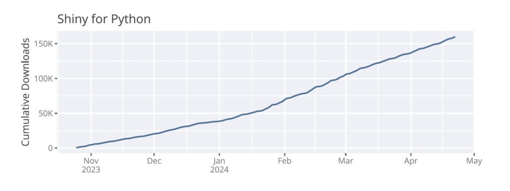 chart: shiny for python
