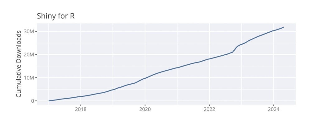 chart: shiny for r