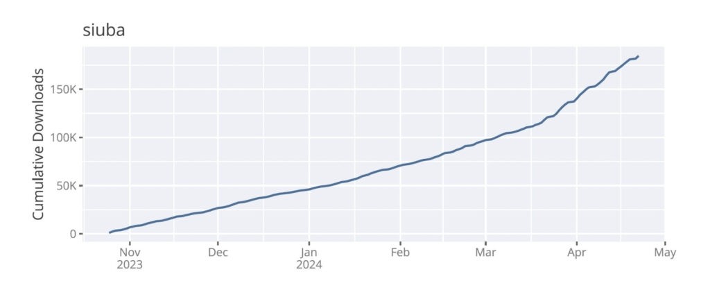 chart: Siuba