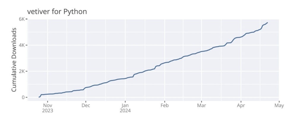 chart: vetiver for python