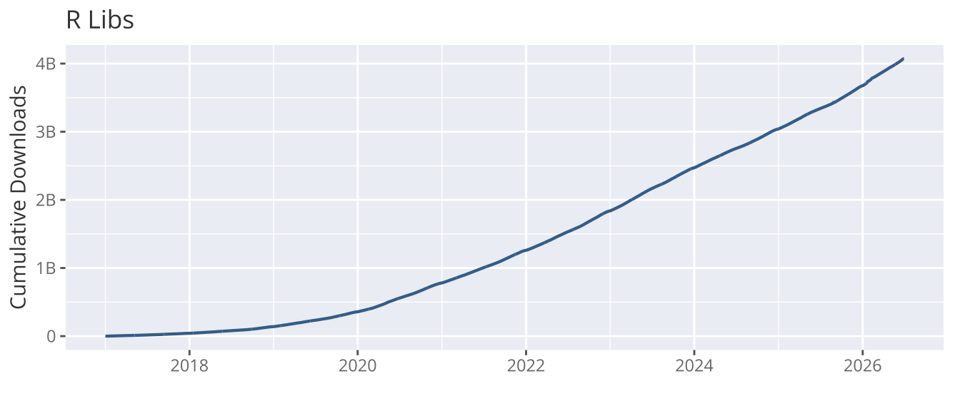 rlibs plots