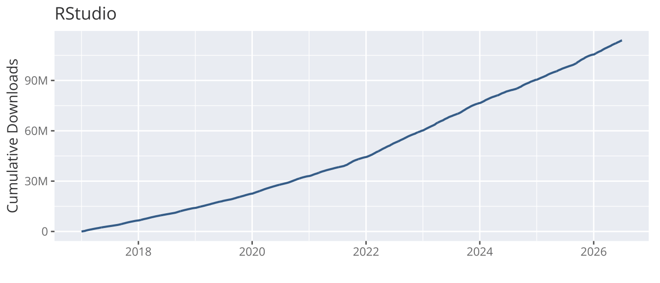 rstudio plots