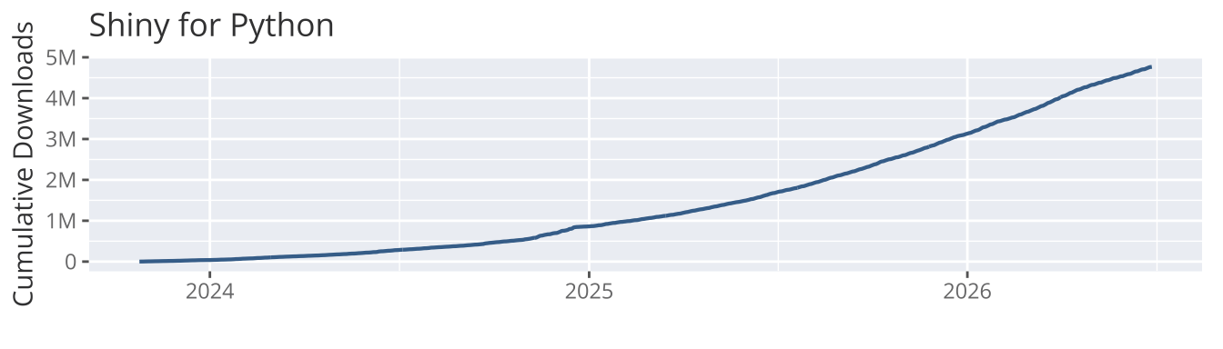 shiny plots