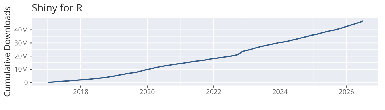 shiny plots