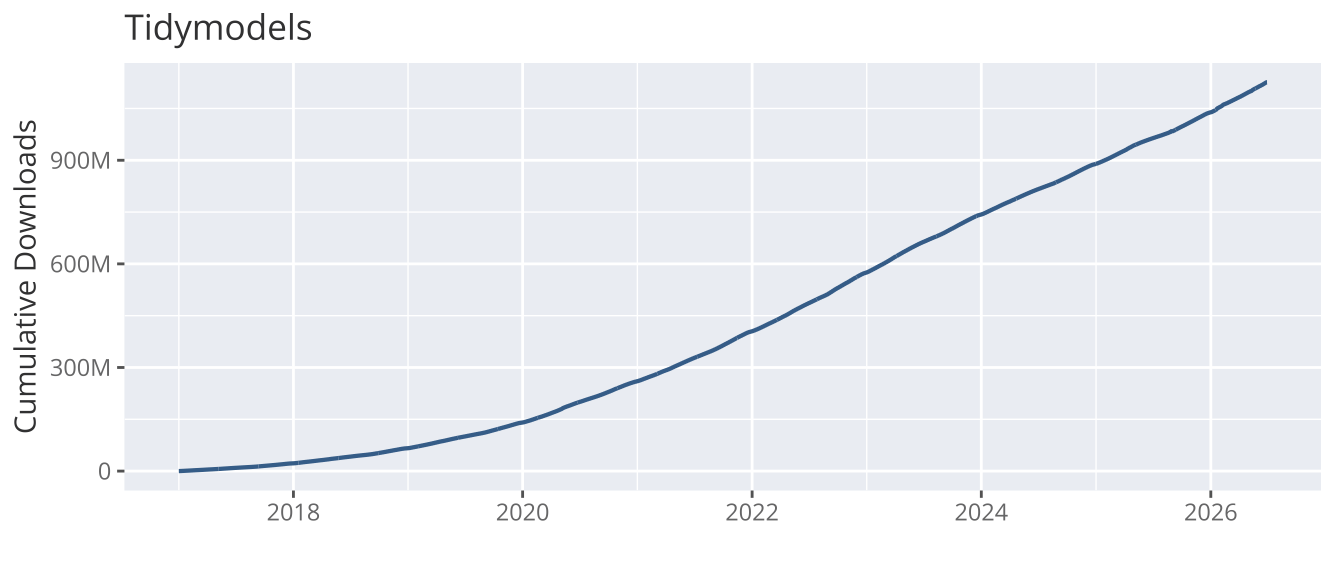 Tidymodels plot