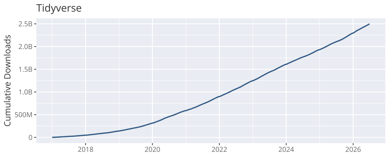 tidyverse plots