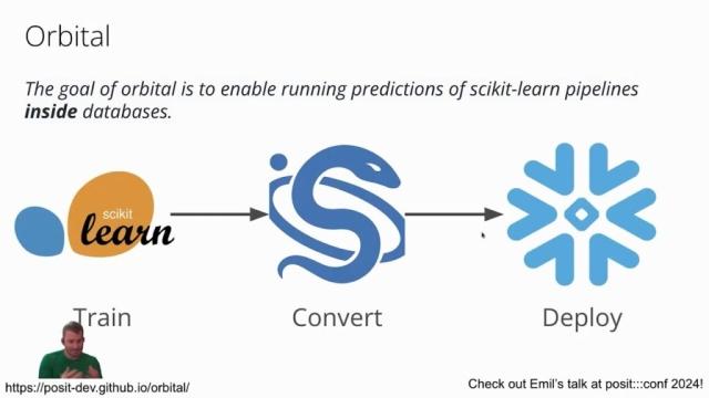 screenshot from Deploying Scikit-learn models for in-database scoring with Snowflake and Posit Team demo
