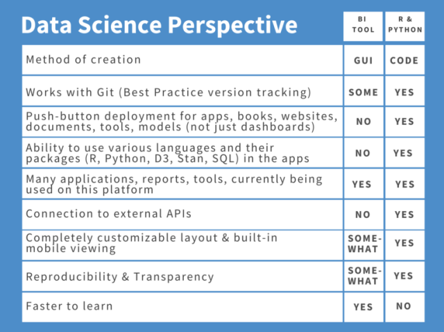 Data Science Perspective Table