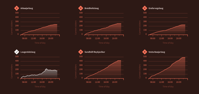 a data visualization