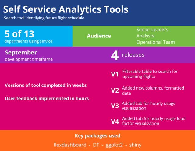 Self service analytics
