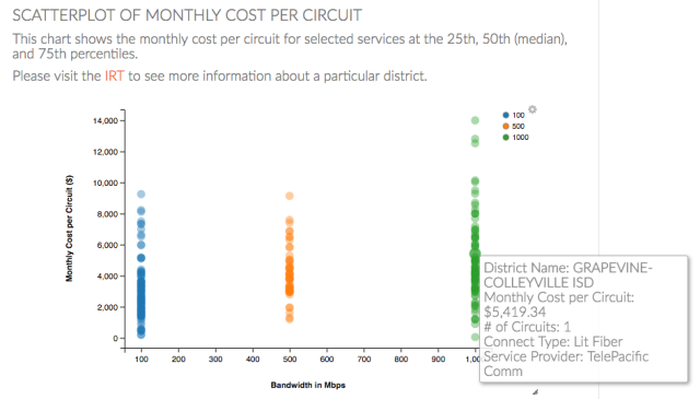 a data visualization