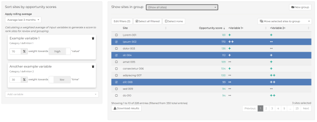 A data analytics dashboard showing a site ranking tool with adjustable variable weights on the left and a sortable table of scores and site data on the right.