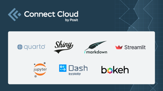 A graphic for "Connect Cloud by Posit" featuring a collection of open-source data science logos on a white background. The logos include Quarto, Shiny, R Markdown, Streamlit, Jupyter, Dash by Plotly, and Bokeh. The overall design uses a dark blue header and a background with subtle geometric grid lines.