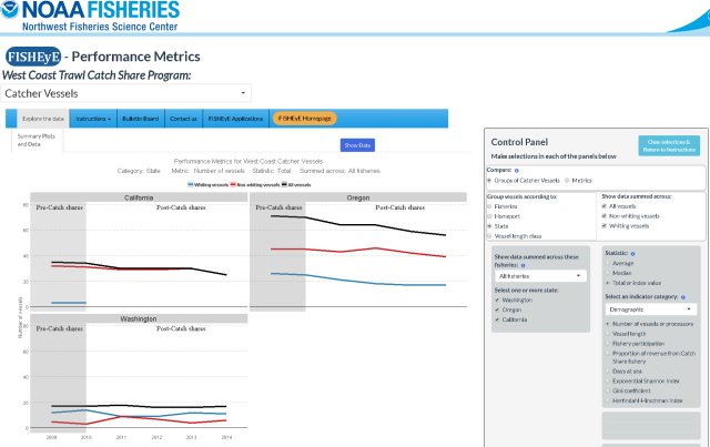 An analytics dashboard