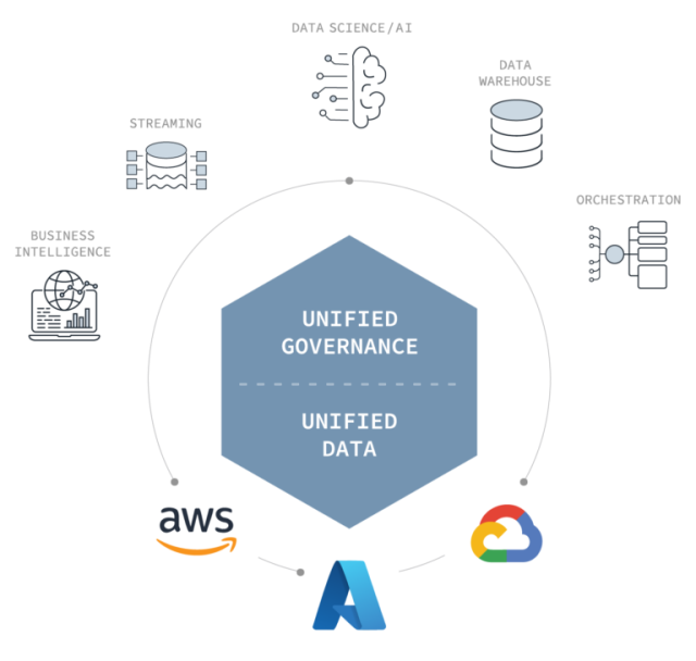 posit integration diagram